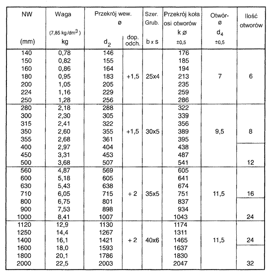 MB-330 Exam Review